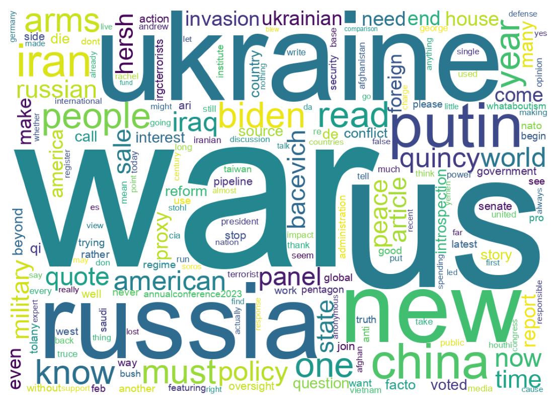 Tweet kelime bulutu