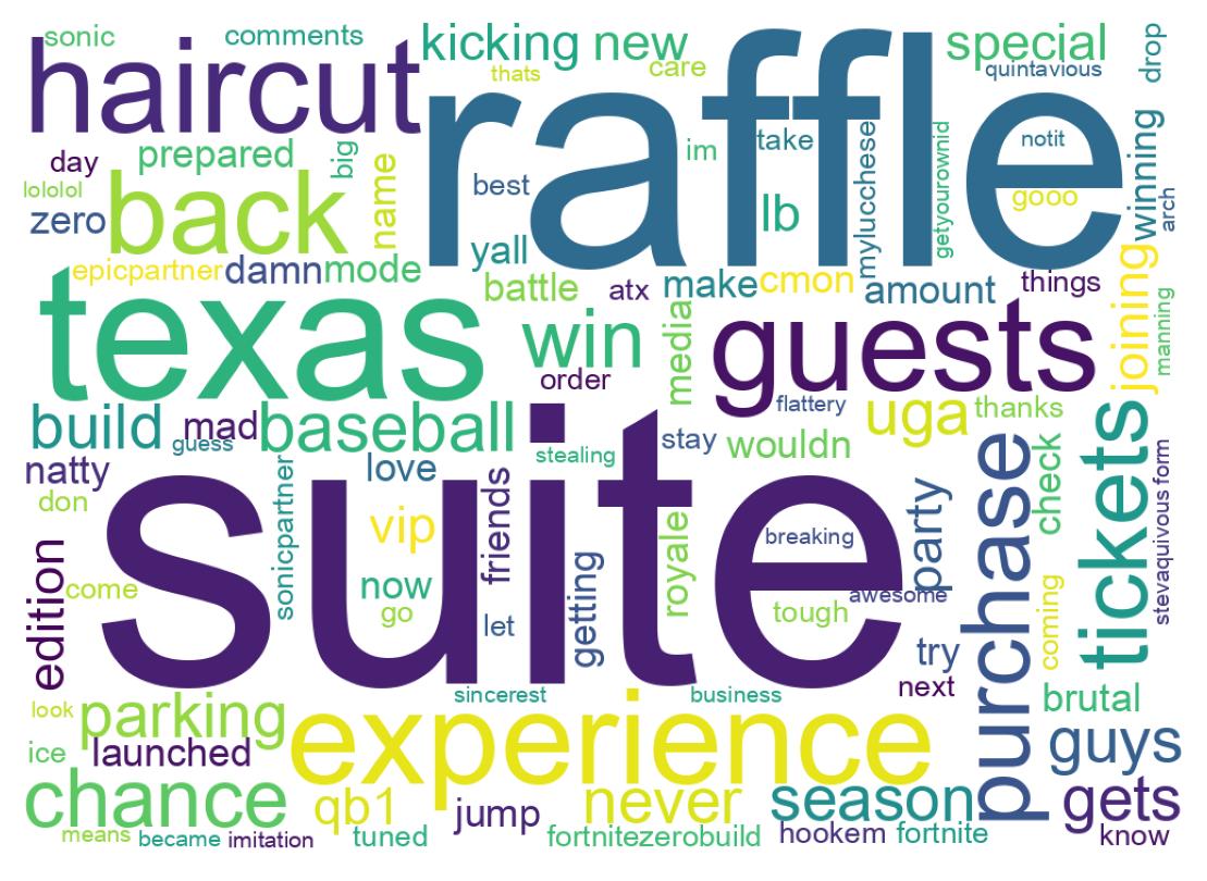 Word cloud tweet