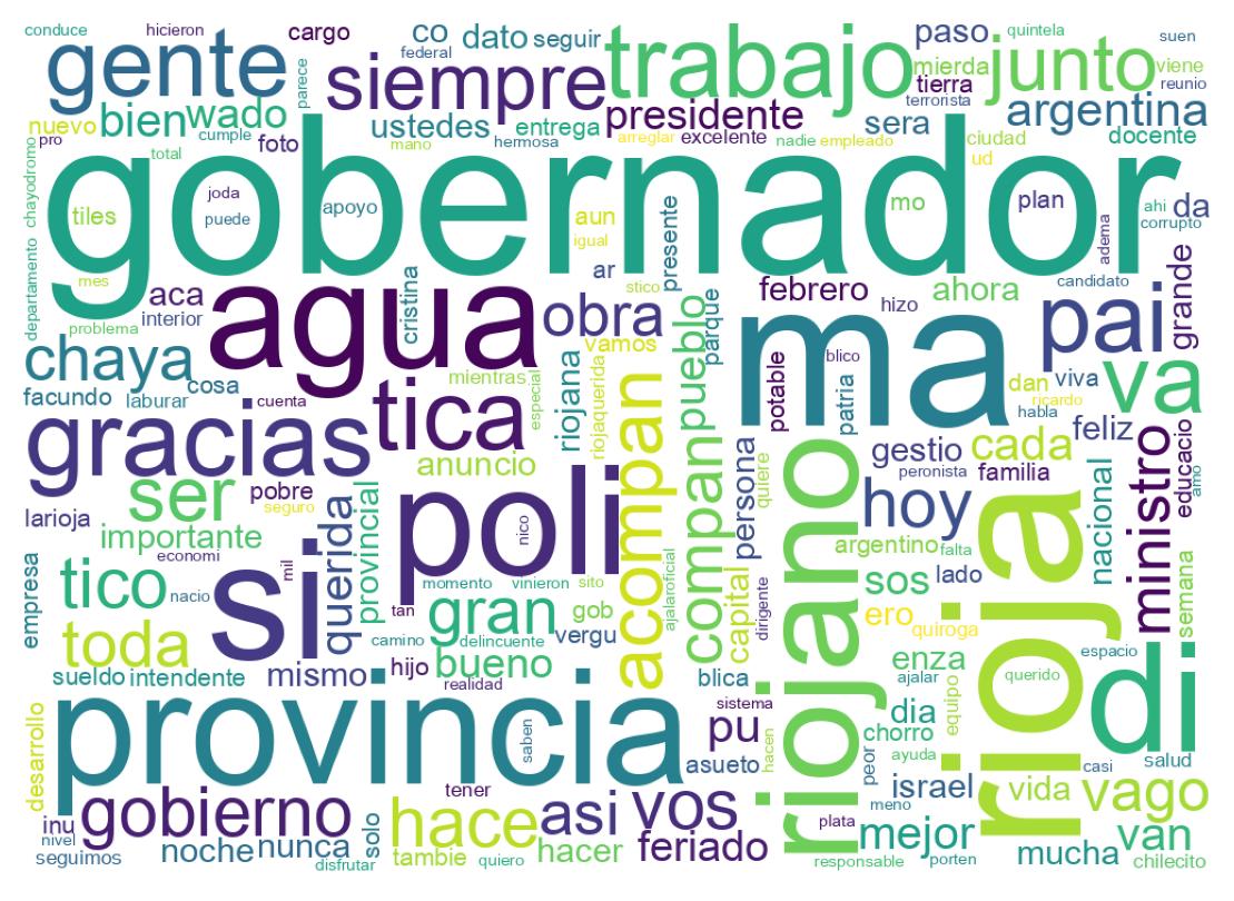 Word cloud tweet