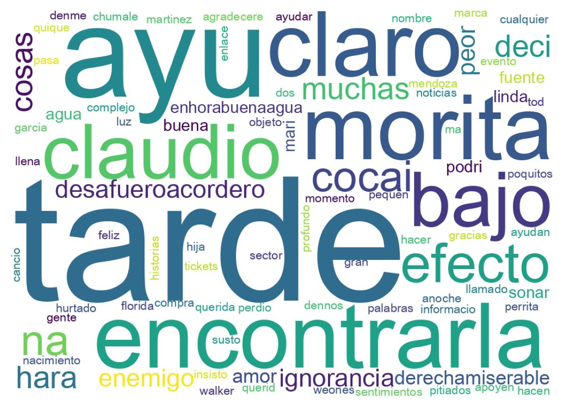 Nuvem de palavras dos tweets