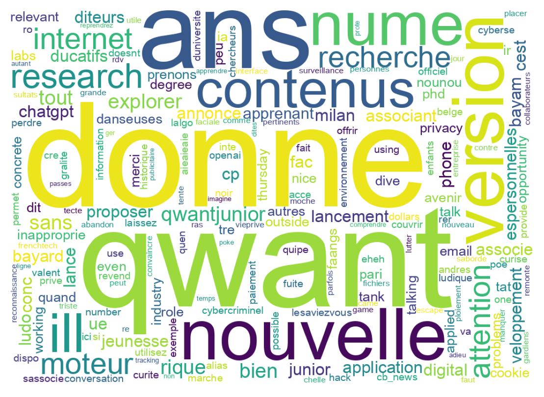 Wordcloud of tweets