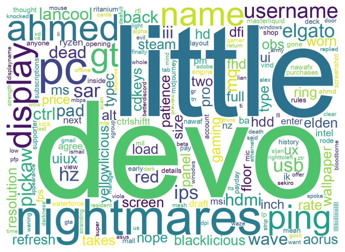 Wordcloud of tweets