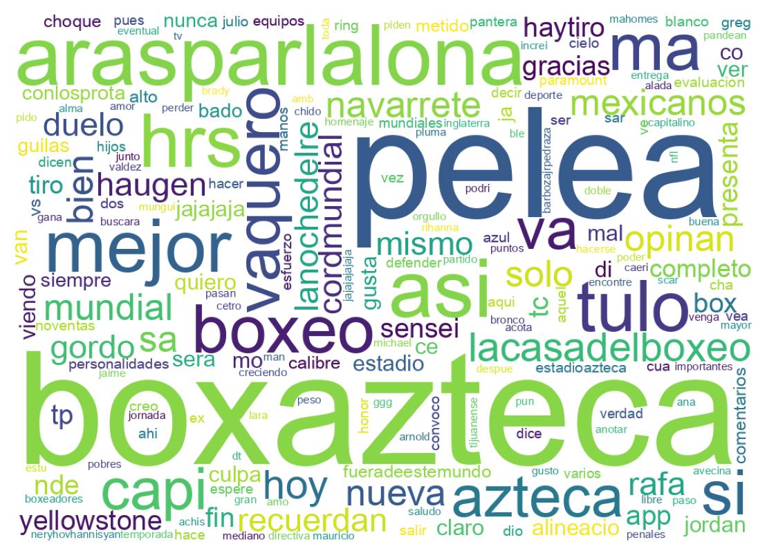 Word cloud tweet