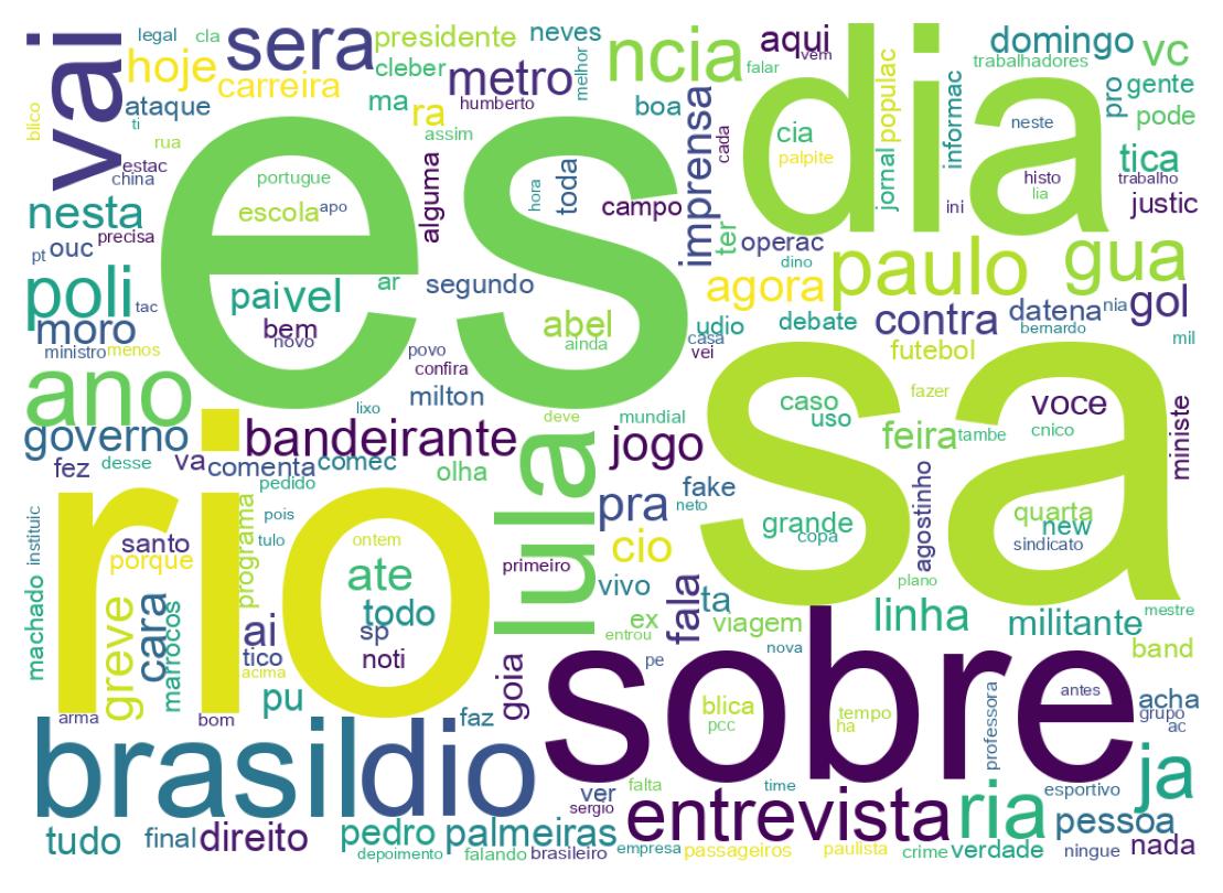 Nuvem de palavras dos tweets