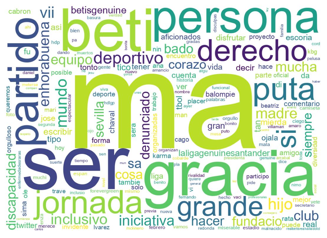 Nuvem de palavras dos tweets