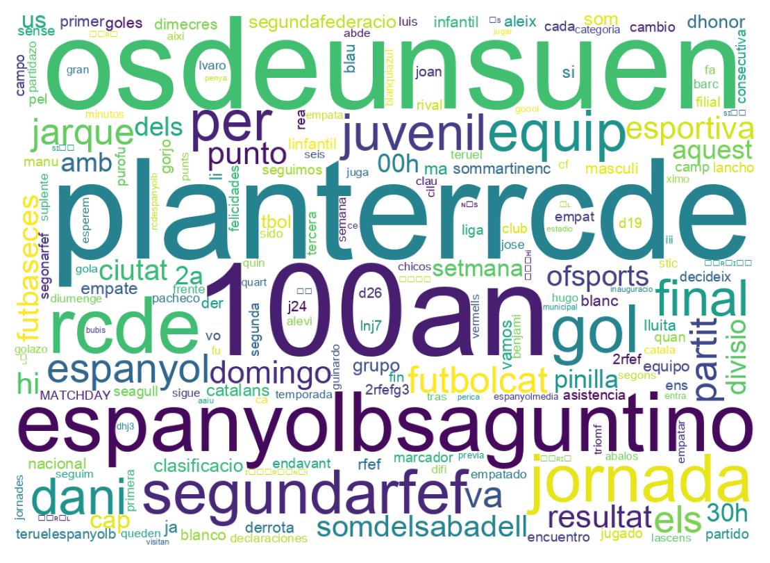 Wordcloud of tweets