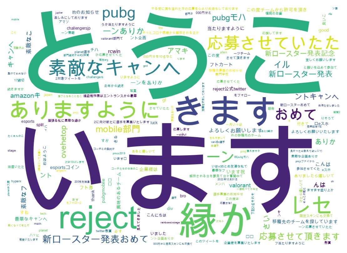 ツイートのワードクラウド