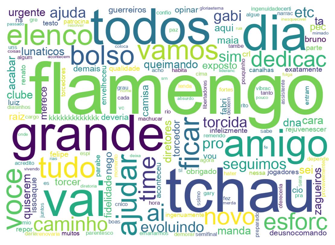 Tweet kelime bulutu