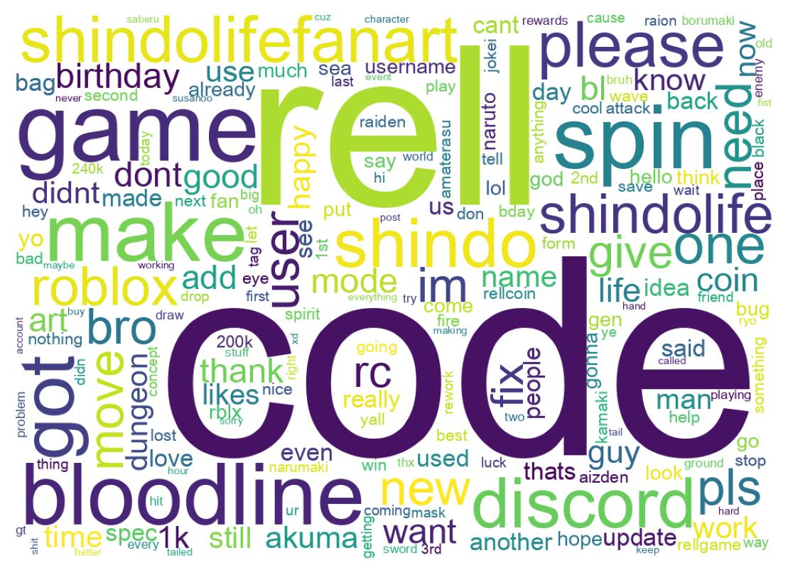 Word cloud tweet