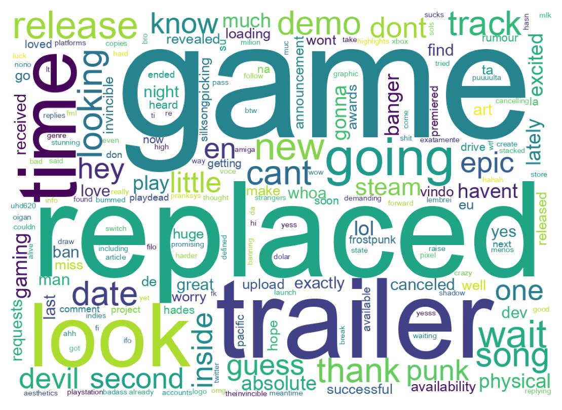 Word cloud tweet