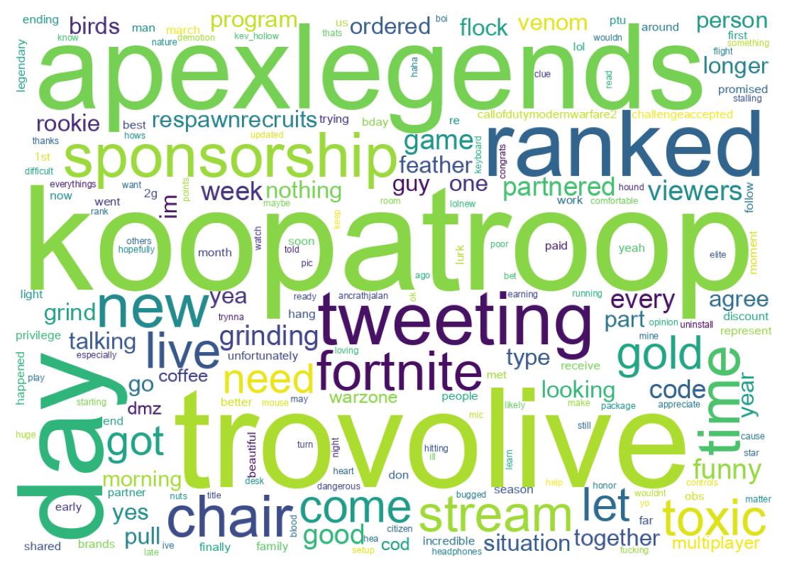 Nuvem de palavras dos tweets