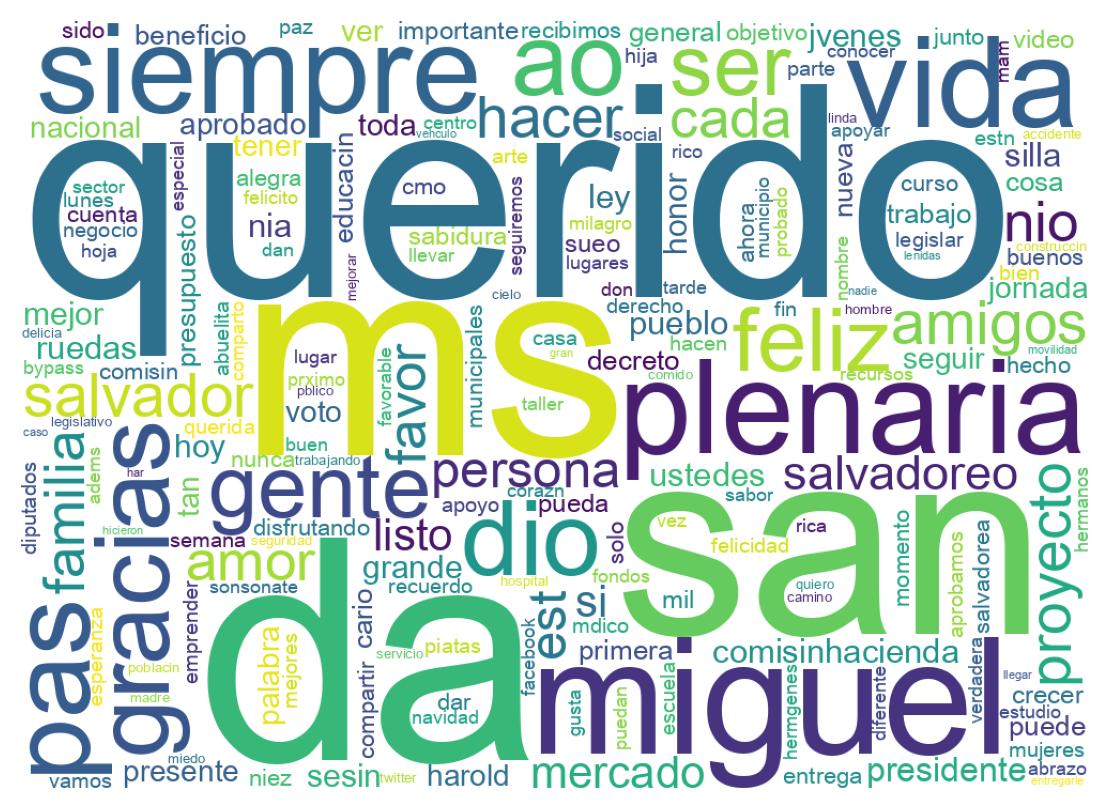 Wordcloud of tweets