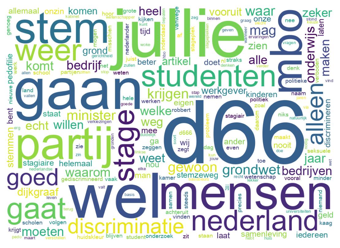 Word cloud tweet