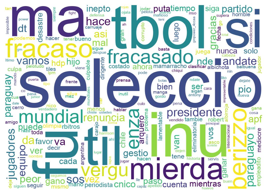 Tweet kelime bulutu