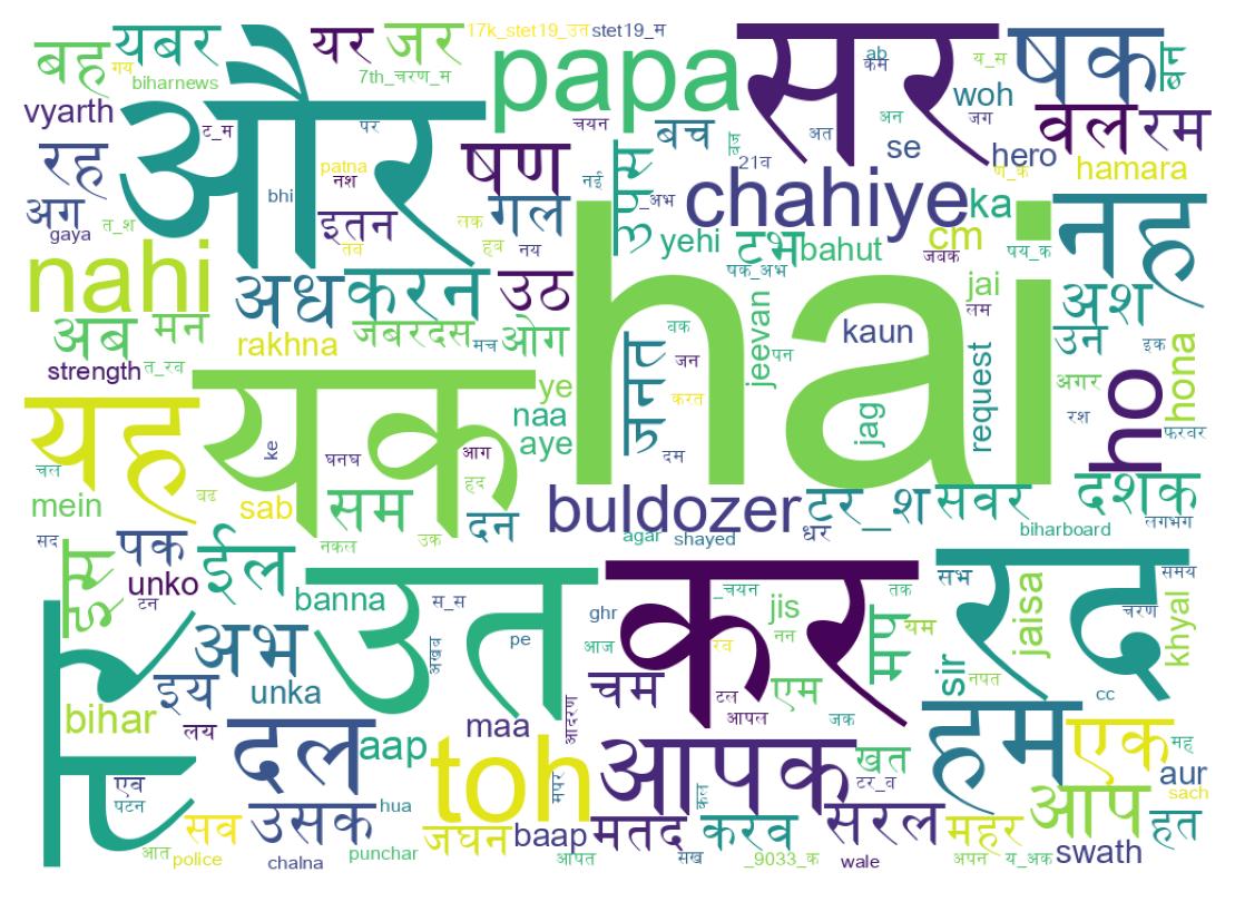 Word cloud tweet