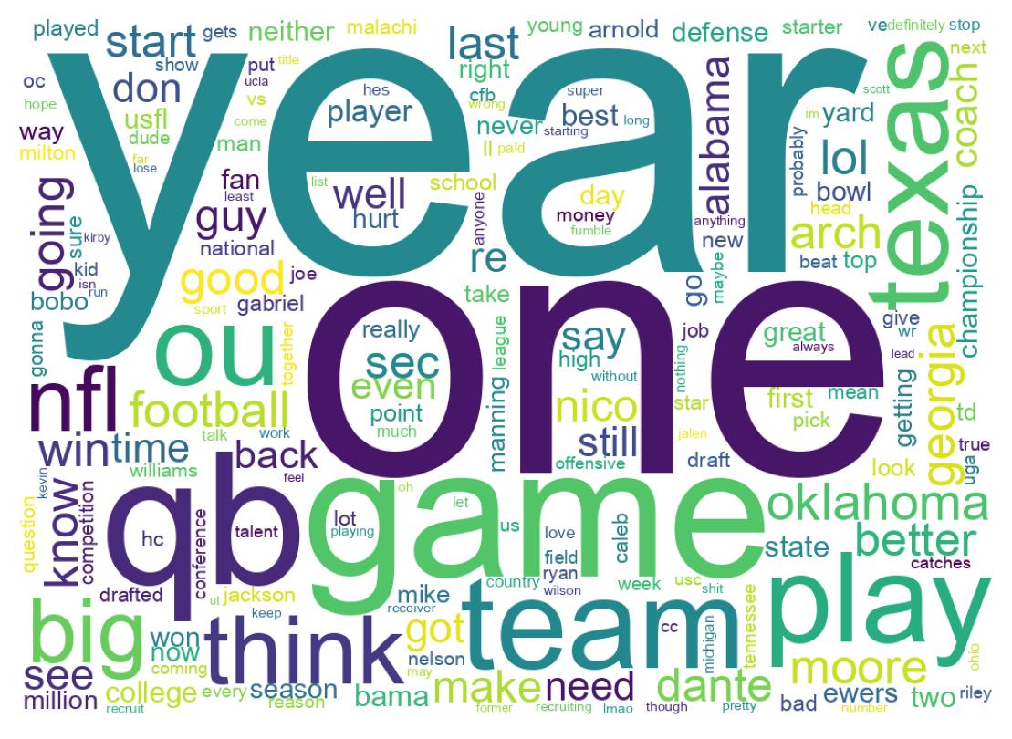 Wordcloud of tweets