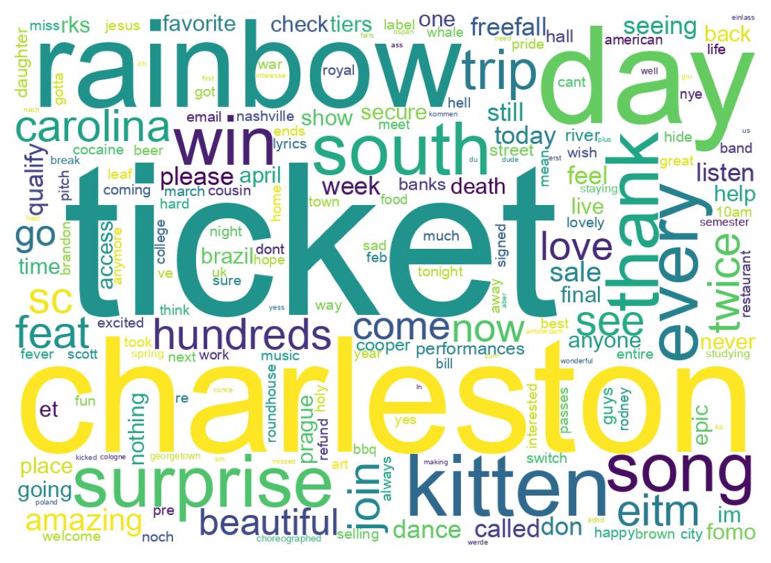 سحابة كلمات التغريدات