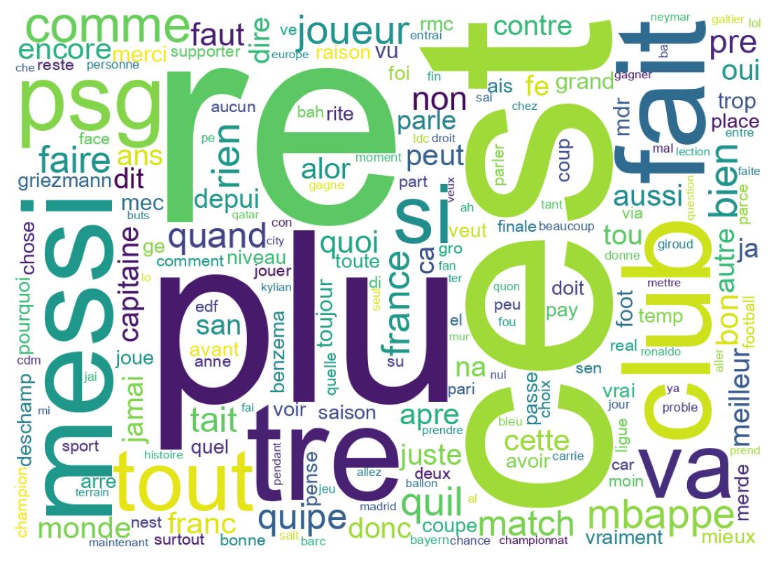 Tweet kelime bulutu
