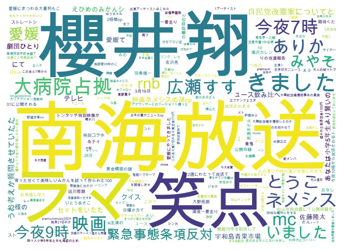 ツイートのワードクラウド