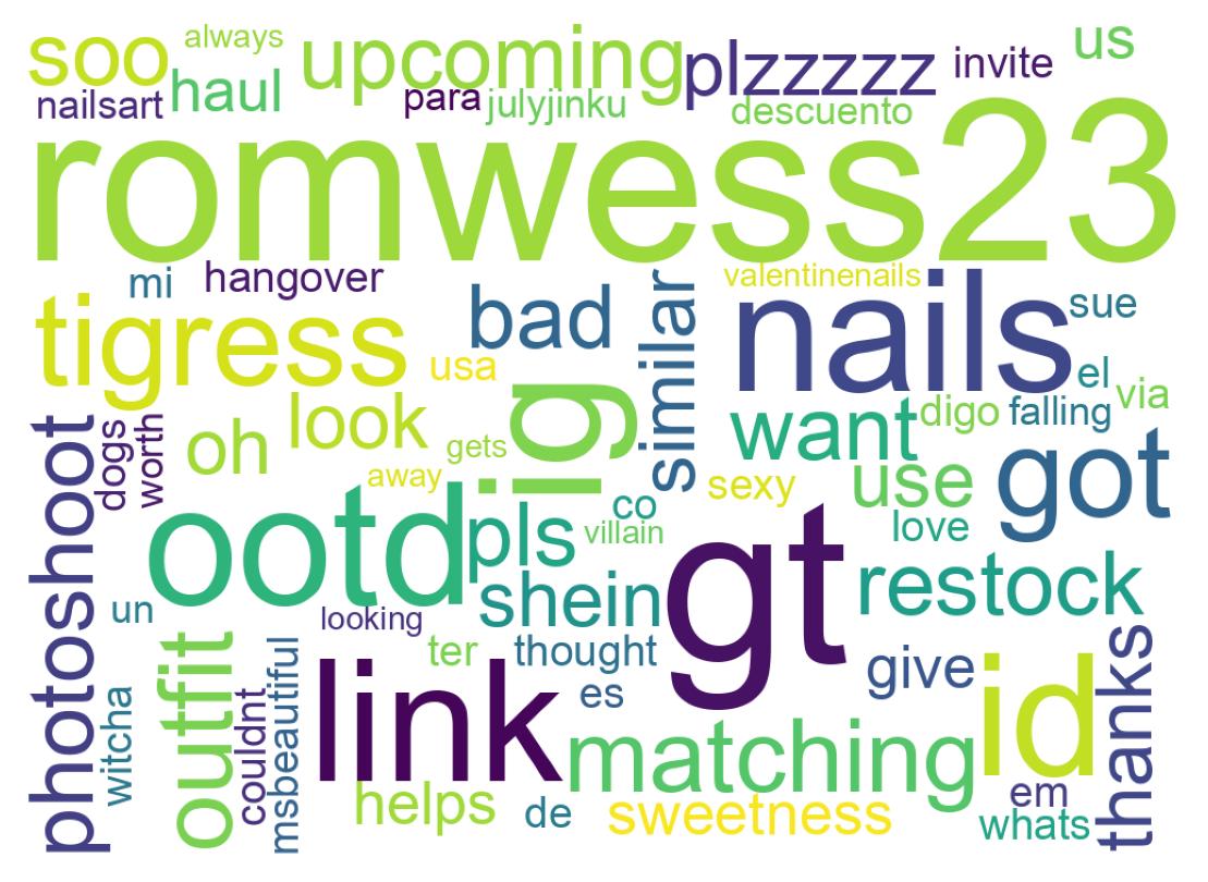 Word cloud tweet
