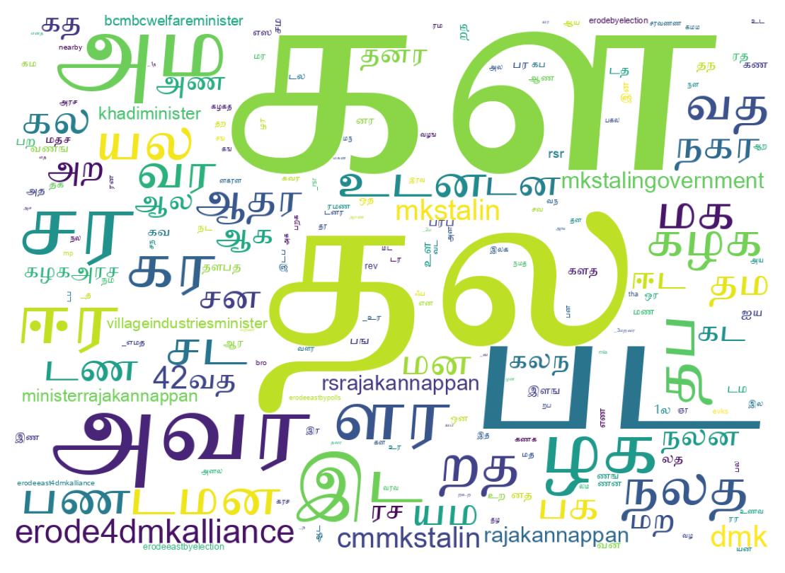 Word cloud tweet
