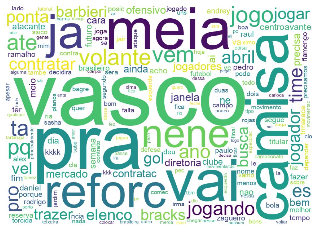 Nuvem de palavras dos tweets