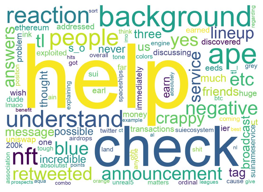 Word cloud tweet