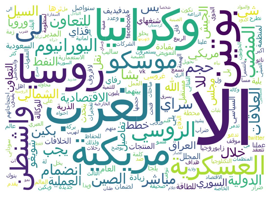 Wordcloud of tweets