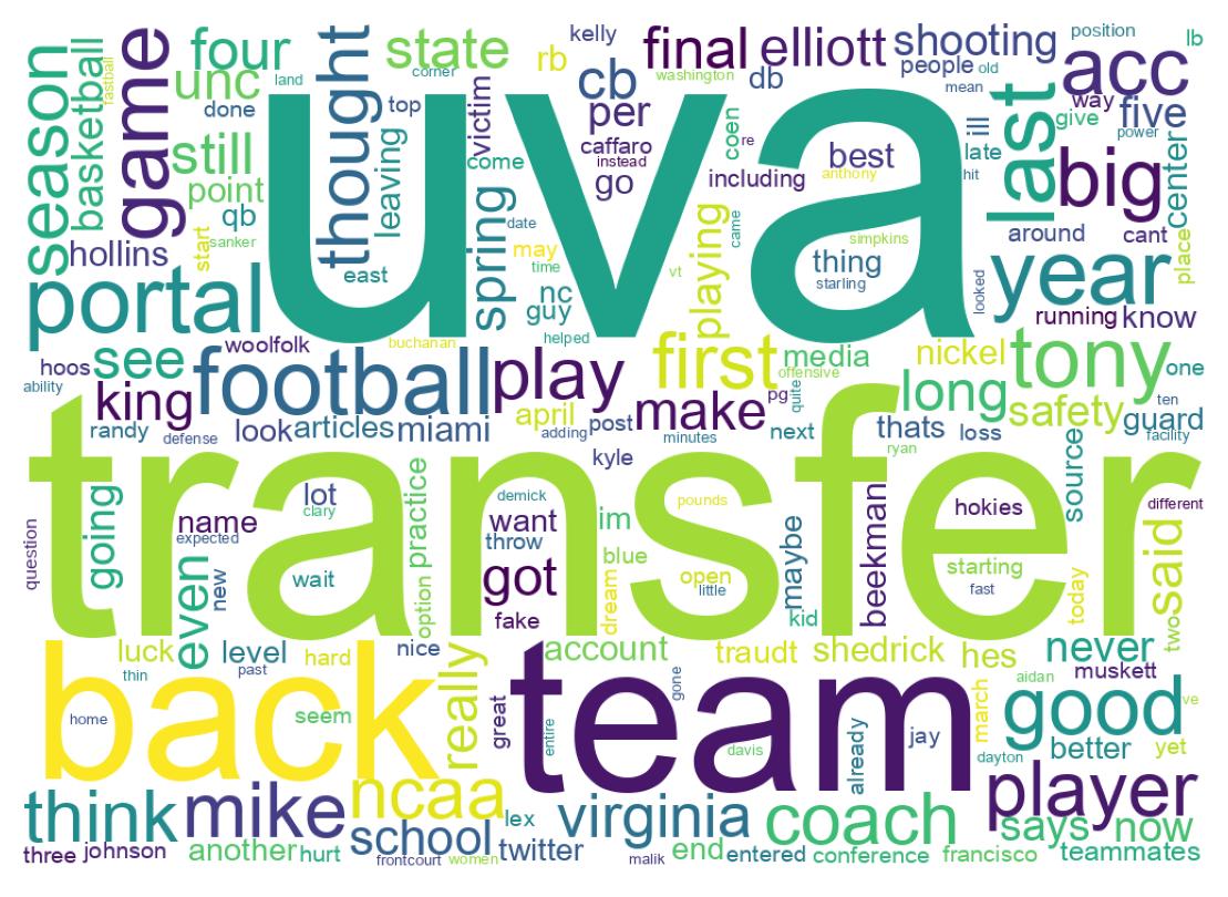 Wordcloud of tweets