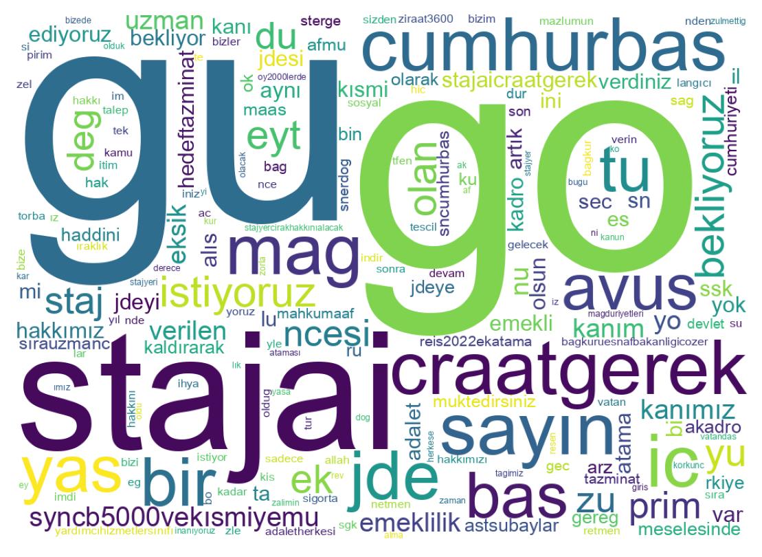 Nuvem de palavras dos tweets