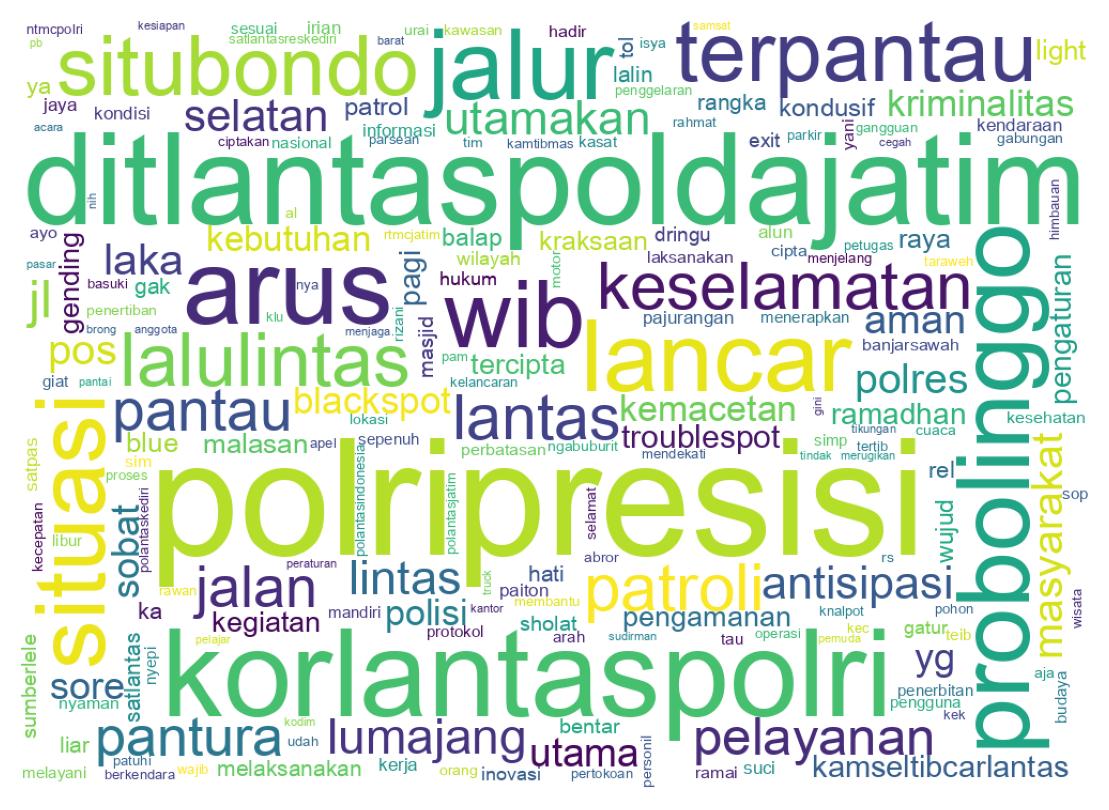Wordcloud of tweets