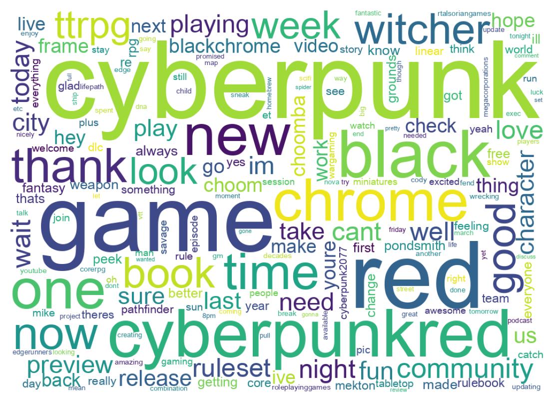 Word cloud tweet