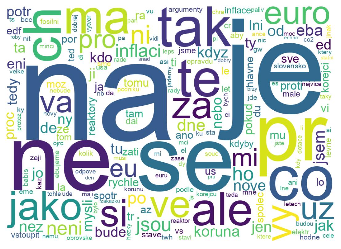 Wortwolke der Tweets