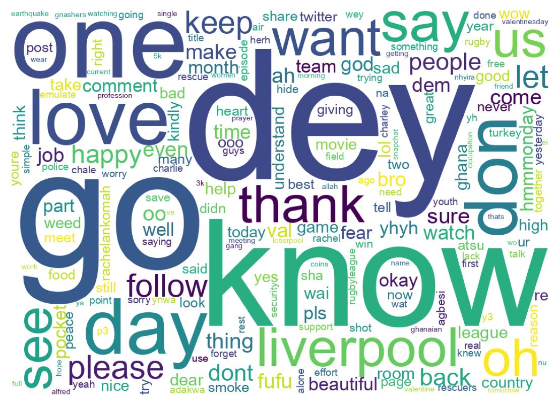 Word cloud tweet