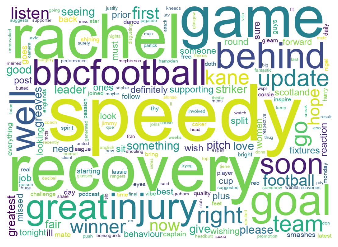 Wordcloud of tweets
