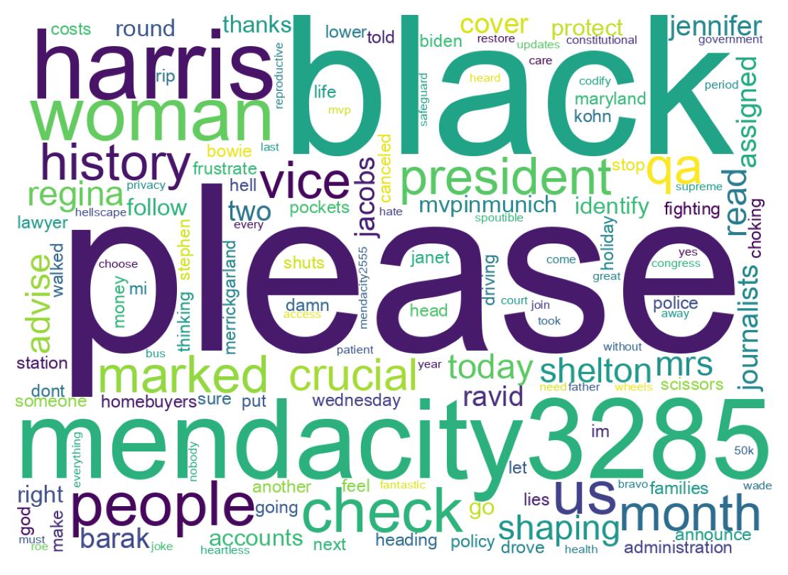 Word cloud tweet