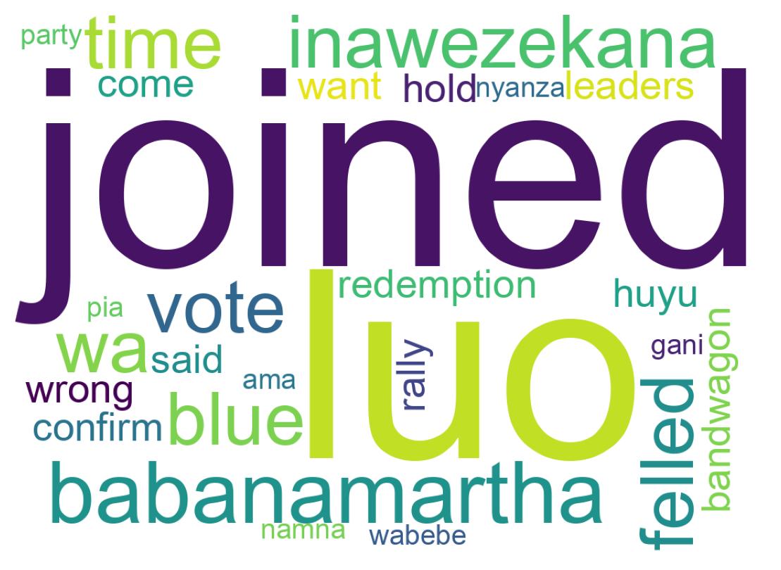 Tweet kelime bulutu