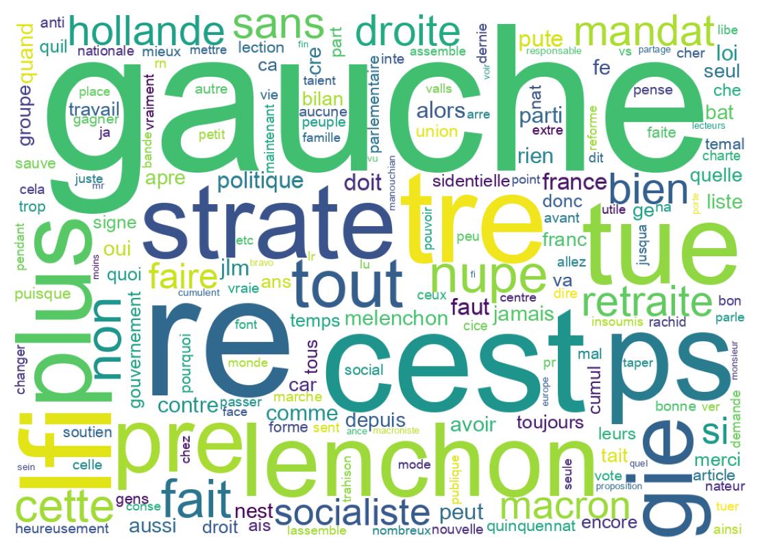 Tweet kelime bulutu