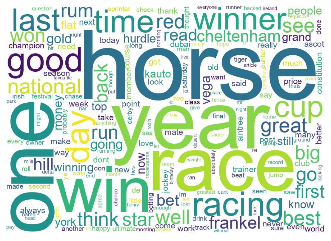 Wordcloud of tweets