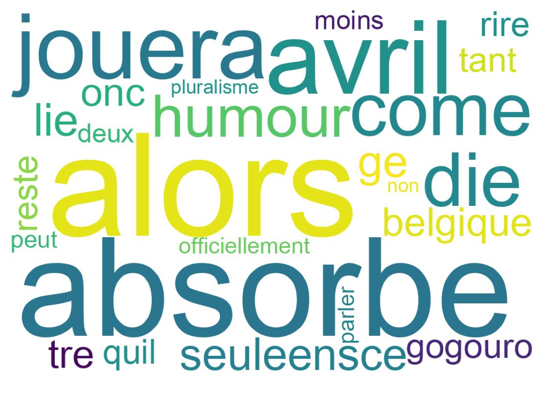Tweet kelime bulutu