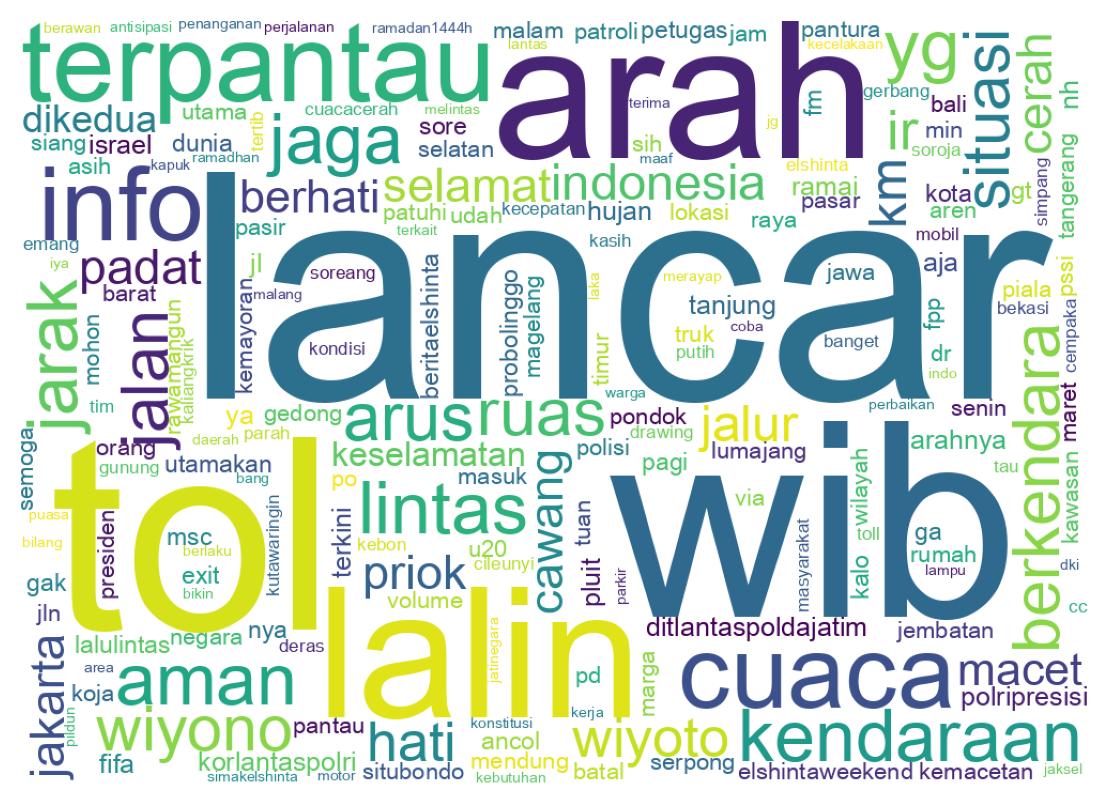 Tweet kelime bulutu