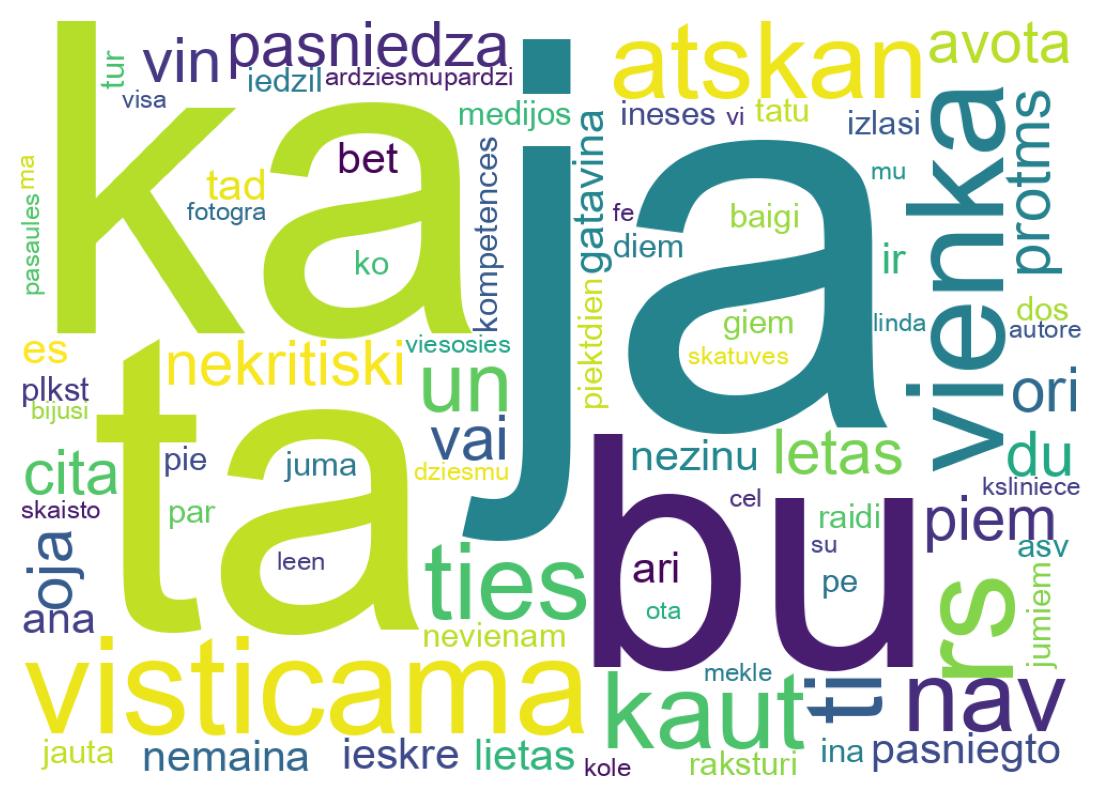Wordcloud of tweets