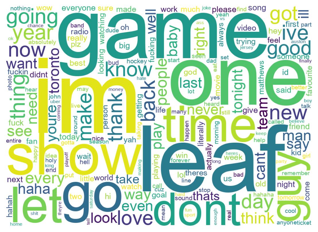 Wordcloud of tweets