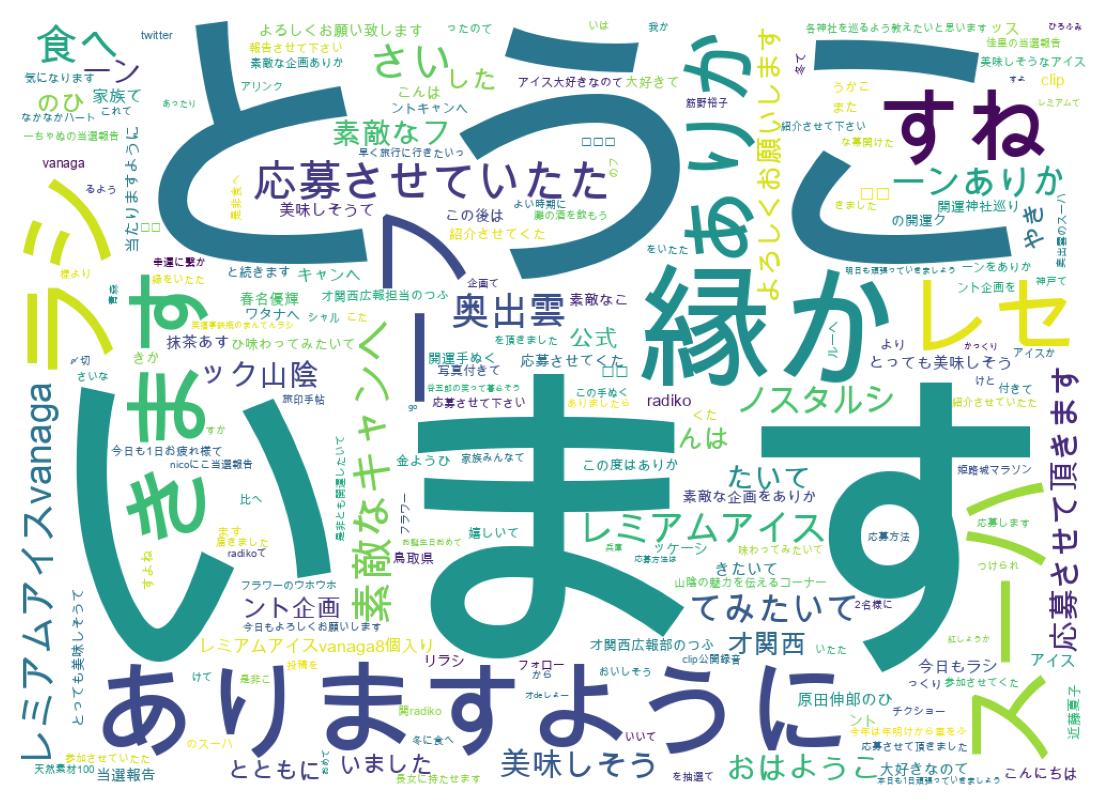 Word cloud tweet