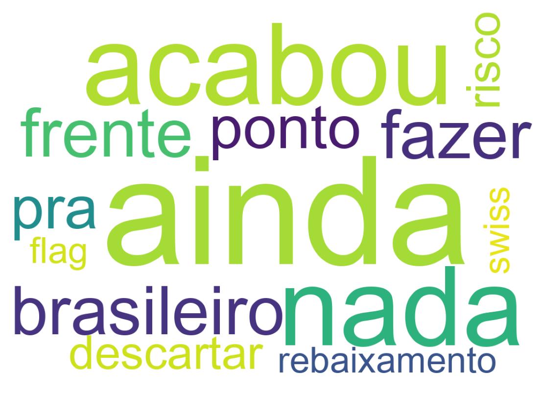 Nuvem de palavras dos tweets