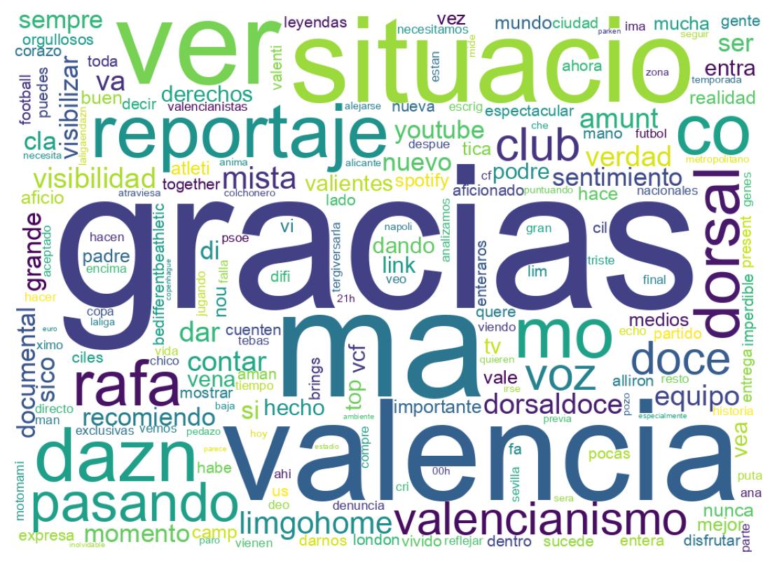 Nuvem de palavras dos tweets