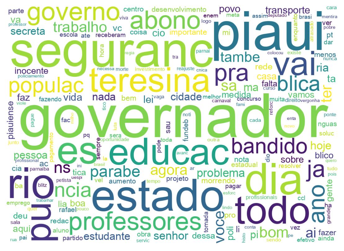 Nuvem de palavras dos tweets
