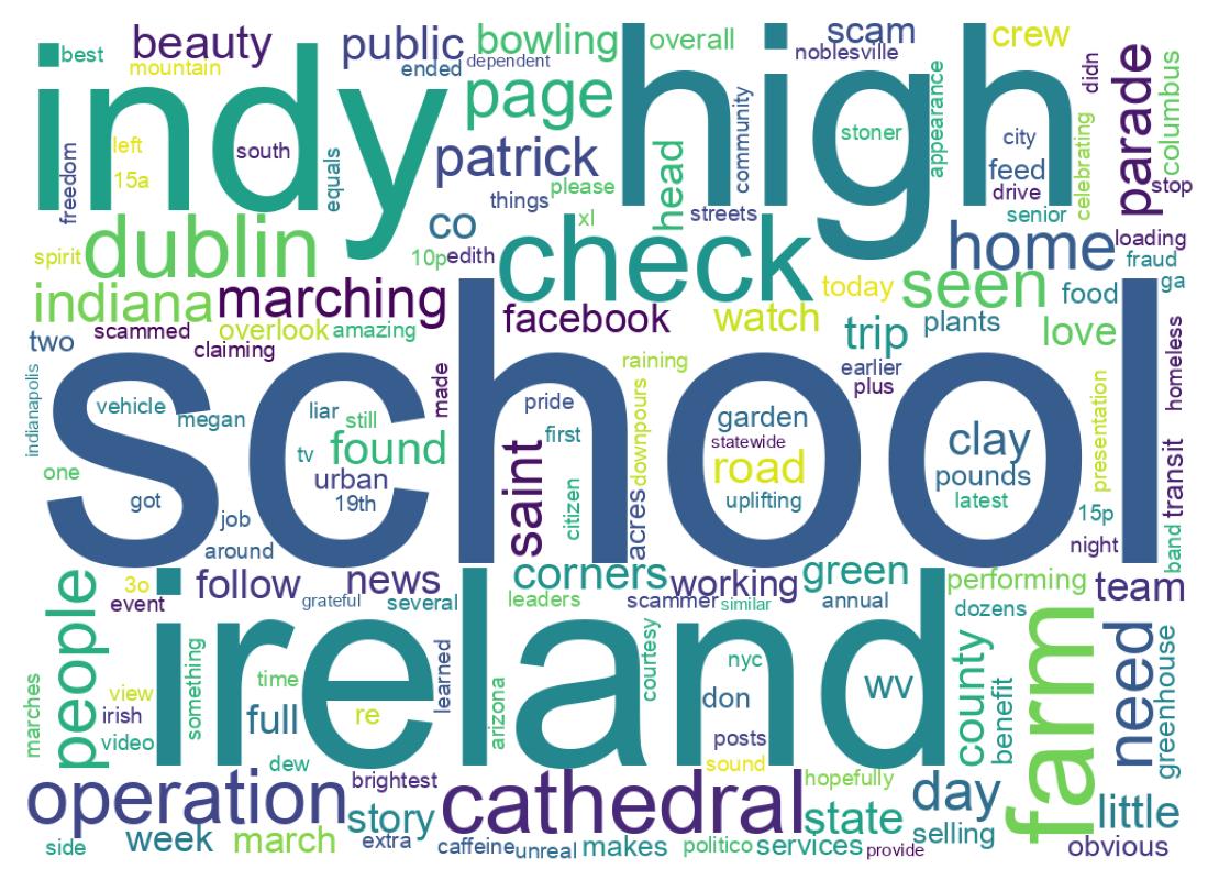 Wordcloud of tweets