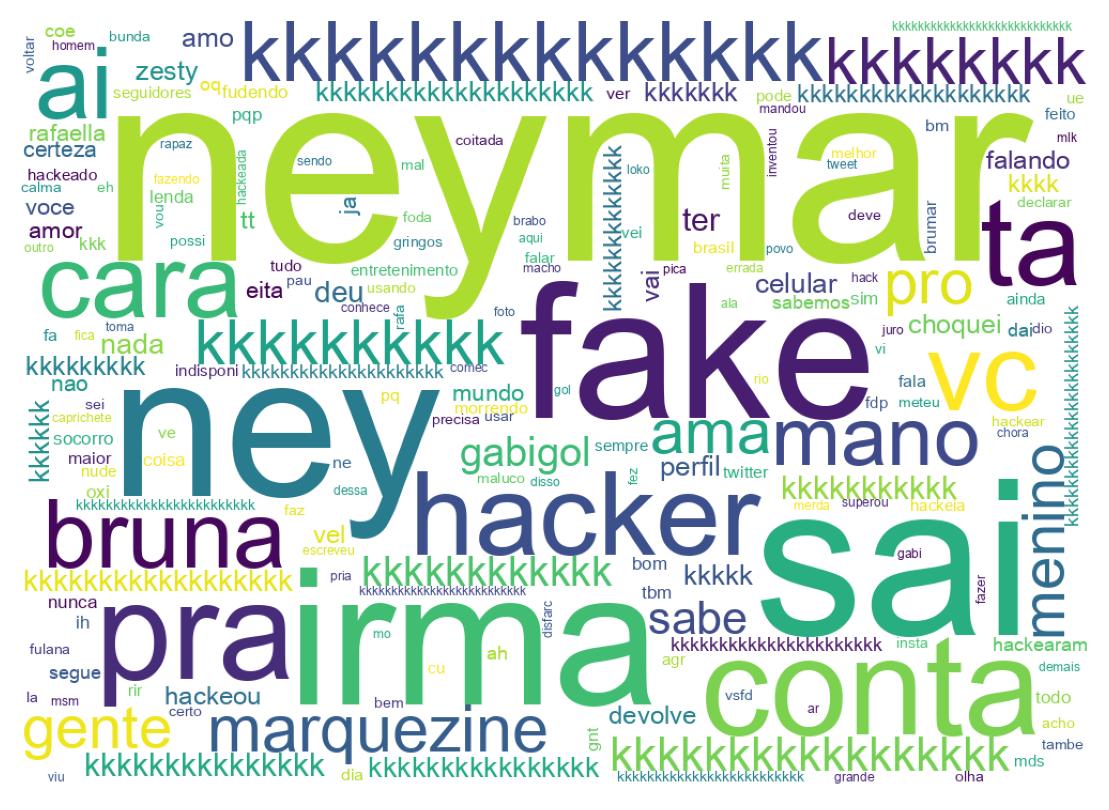 Tweet kelime bulutu