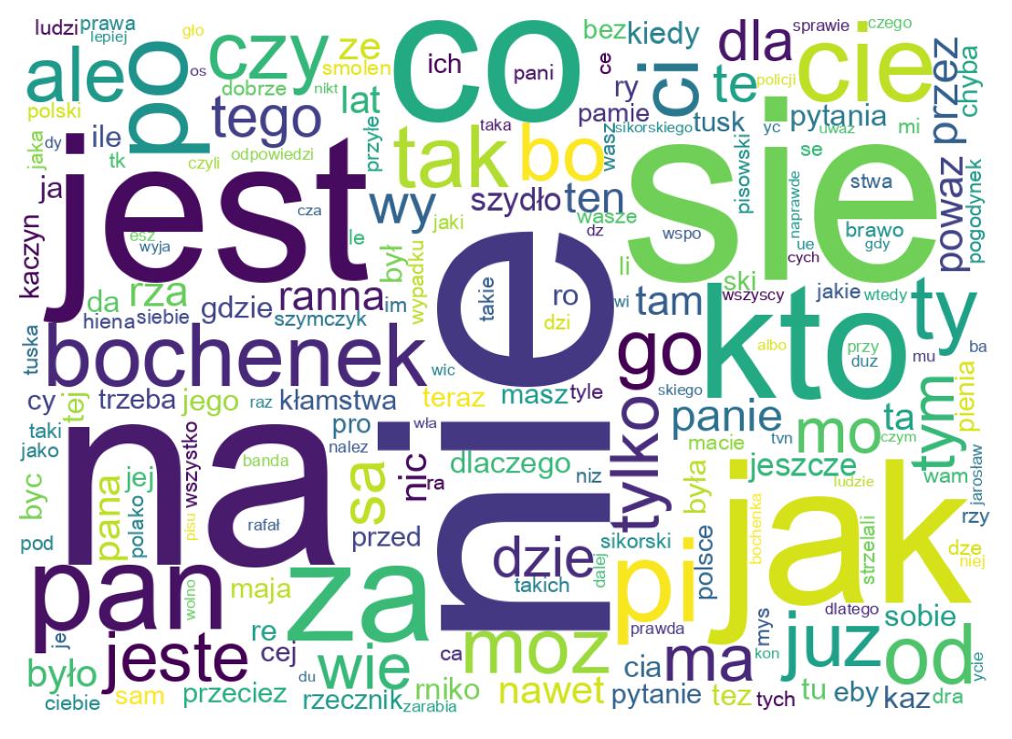 Word cloud tweet